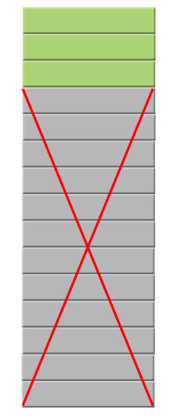 Hver gang du logger på må Facebook velge bort 1200 poster